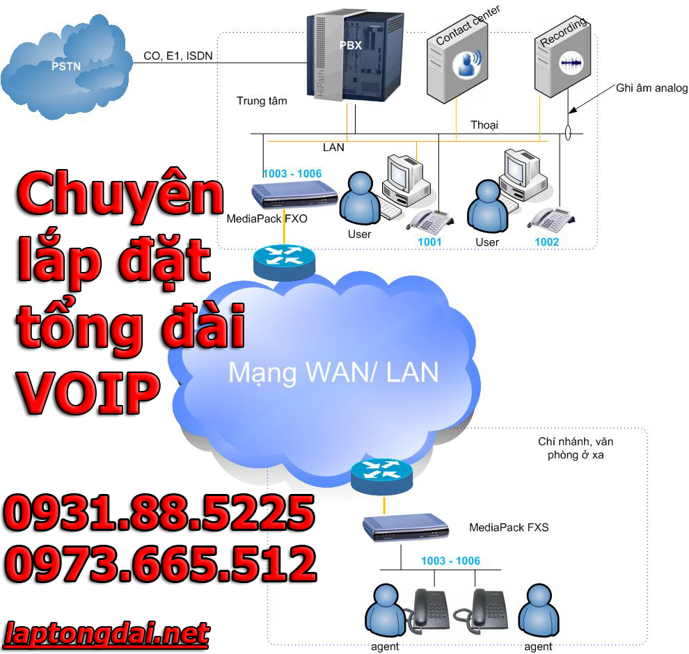 lap dat tong dai voip tai ha noi