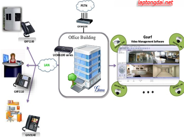 tổng đài điện thoại grandstream